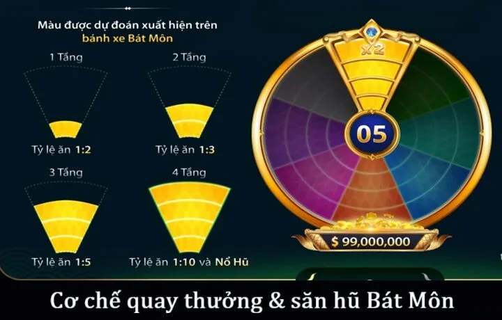 Mô tả game Bát Môn Go88